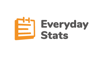 everydaystats.com